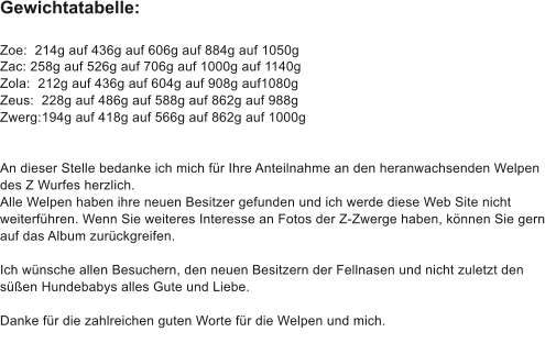 Gewichtatabelle:  Zoe:  214g auf 436g auf 606g auf 884g auf 1050g  Zac: 258g auf 526g auf 706g auf 1000g auf 1140g  Zola:  212g auf 436g auf 604g auf 908g auf1080g Zeus:  228g auf 486g auf 588g auf 862g auf 988g  Zwerg:	194g auf 418g auf 566g auf 862g auf 1000g   An dieser Stelle bedanke ich mich fr Ihre Anteilnahme an den heranwachsenden Welpen des Z Wurfes herzlich. Alle Welpen haben ihre neuen Besitzer gefunden und ich werde diese Web Site nicht  weiterfhren. Wenn Sie weiteres Interesse an Fotos der Z-Zwerge haben, knnen Sie gern auf das Album zurckgreifen.  Ich wnsche allen Besuchern, den neuen Besitzern der Fellnasen und nicht zuletzt den sen Hundebabys alles Gute und Liebe.  Danke fr die zahlreichen guten Worte fr die Welpen und mich.